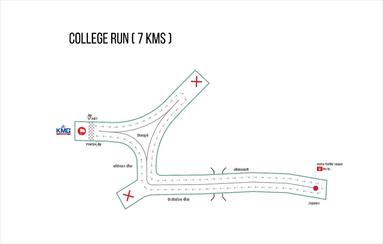 College Run 
